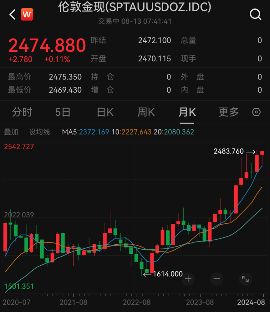 价格再度飙升！迫近历史新高……
