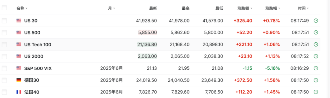 特朗普，突变！刚刚，集体大反攻！