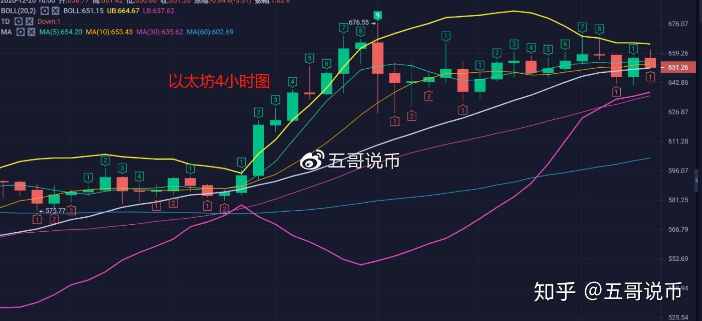 ETH价格今日行情(eth价格今日行情 英为)
