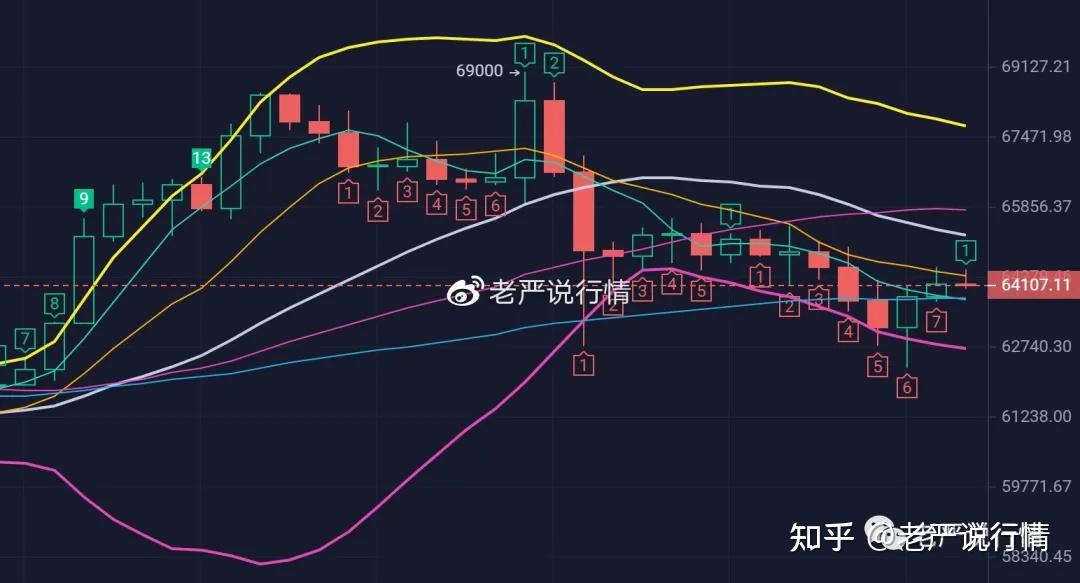 比特币行情(比特币行情分析及最新消息)