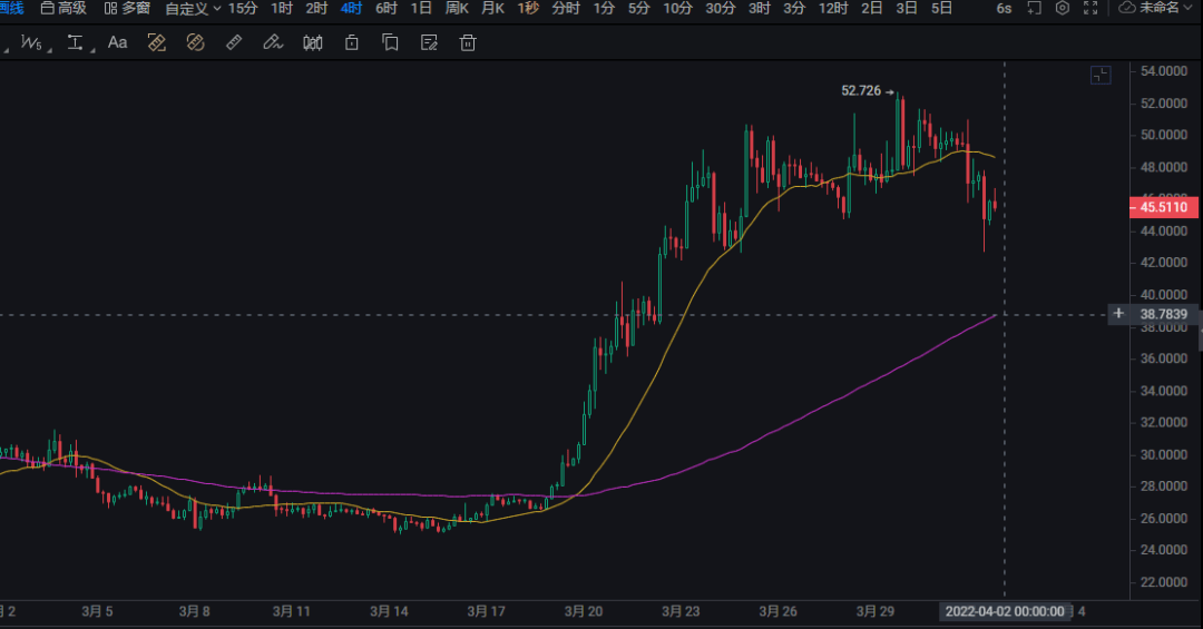 eth价格今日行情(eth价格今日行情 美元)