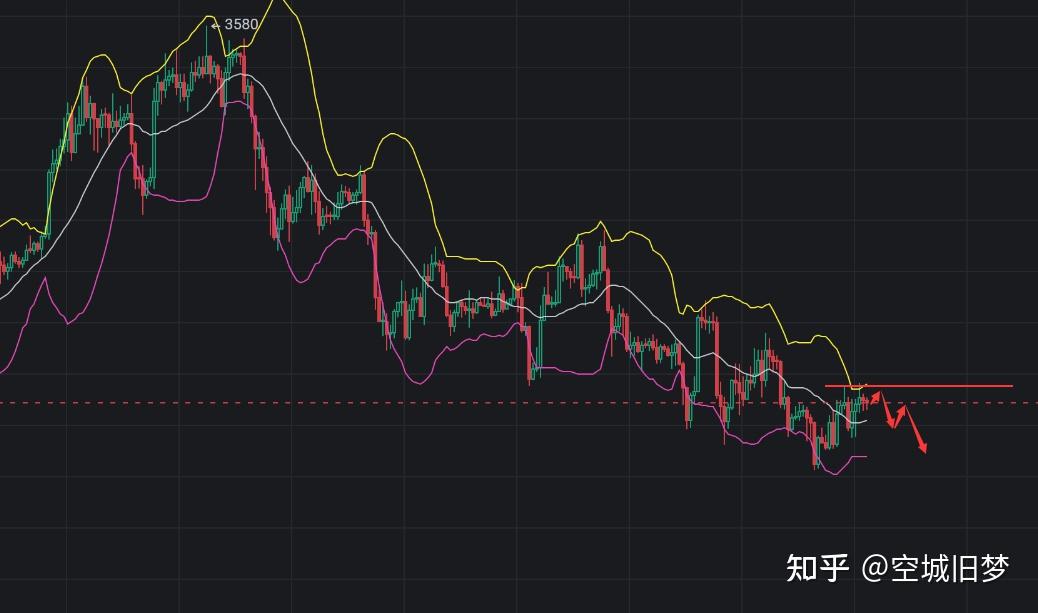 eth价格今日行情(eth价格今日行情 美元)