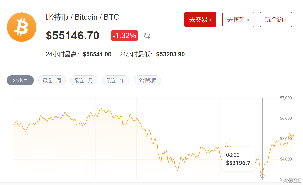 瑞波币今日行情(瑞波币今日行情价格)