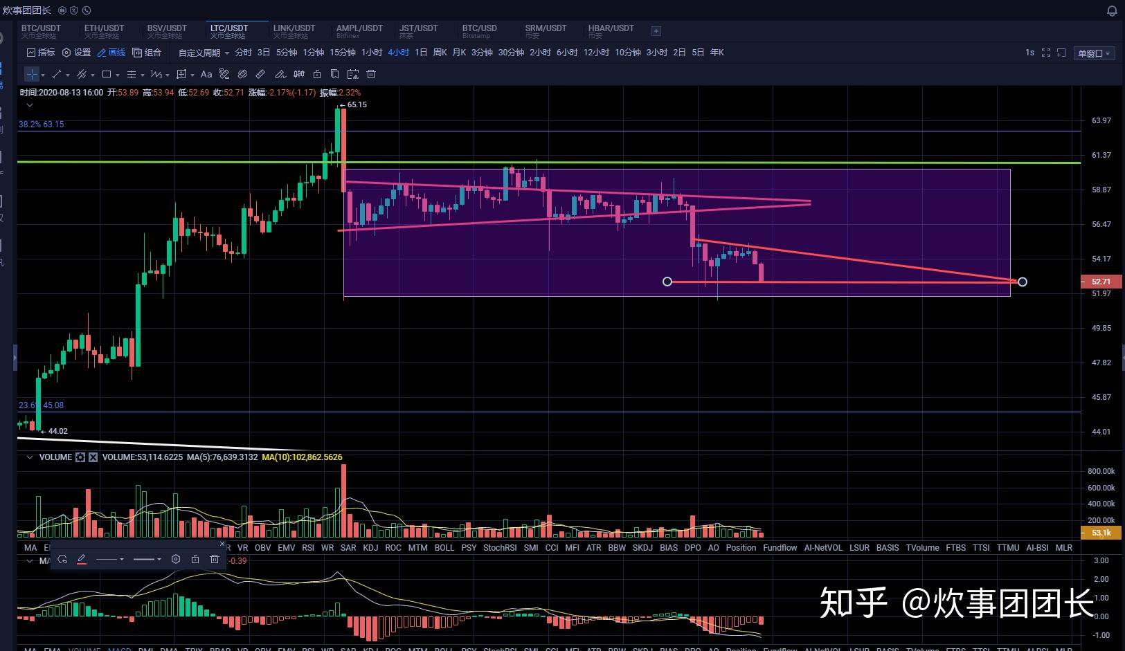 莱特币行情(莱特币行情分析最新)