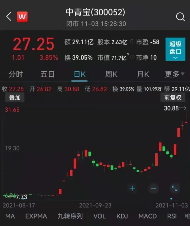元宇宙十大龙头股(元宇宙十大龙头股代码)