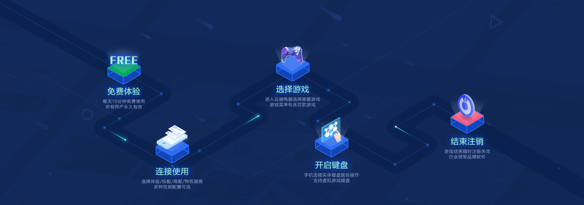 云游戏(云游戏无限玩永久)