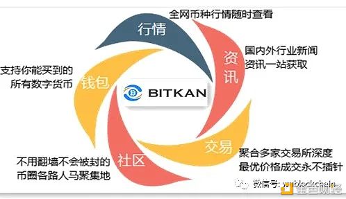 币看(币看比特币行情)