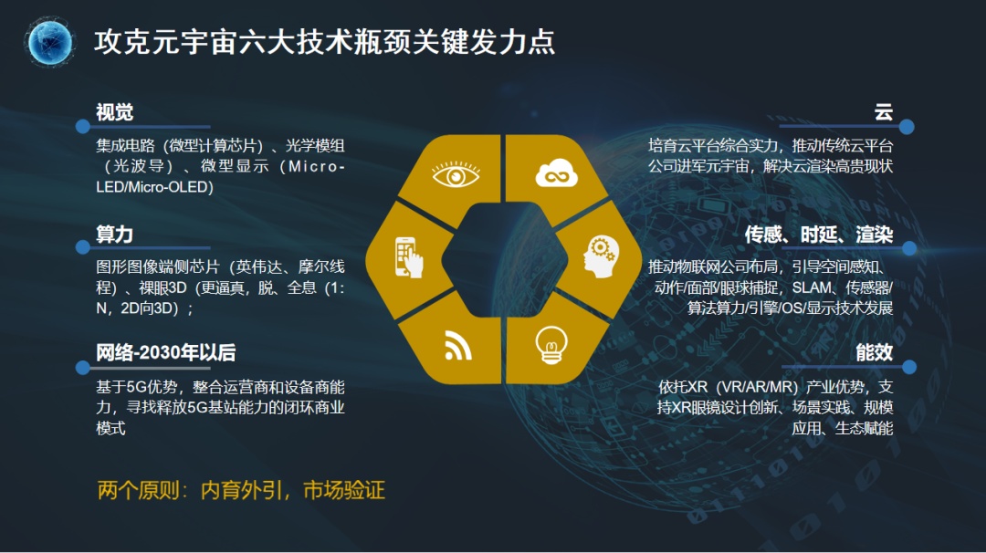 元宇宙怎么进入(元宇宙怎么进入?)