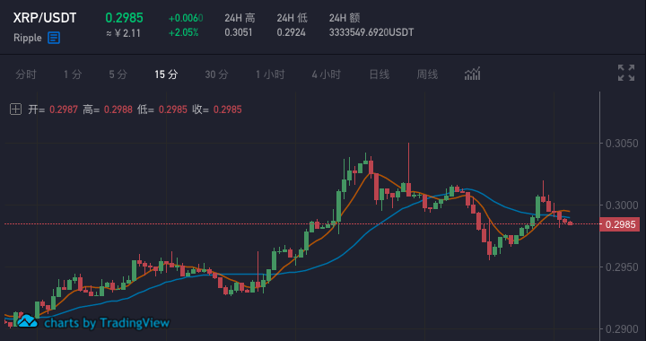 瑞波币今日行情(恒星币今日行情价格)
