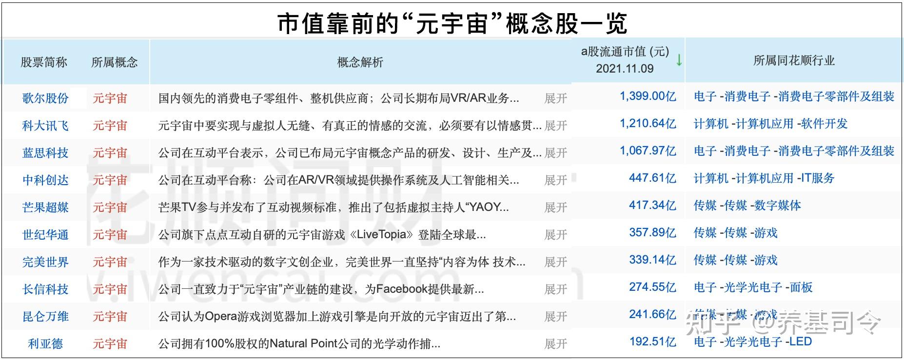 元宇宙概念股有哪些(元宇宙概念股有哪些股票代码)