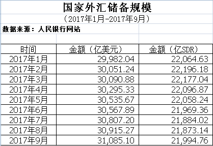 世界外汇储备排名(世界外汇储备排名表)
