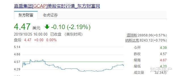 外汇平台嘉盛(嘉盛外汇登录入口)