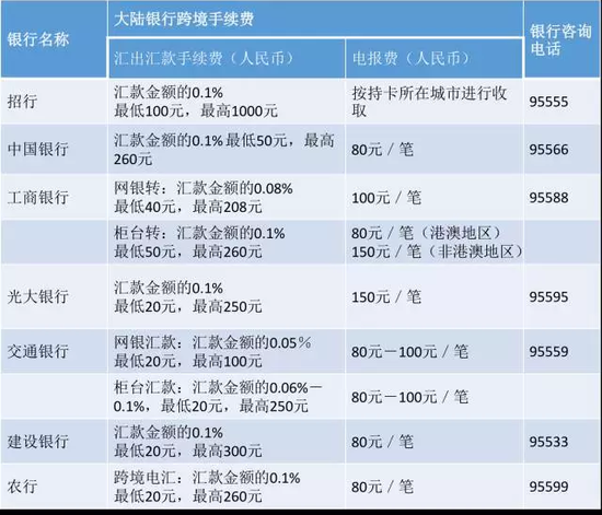 公司付外汇(公司付外汇怎么付)