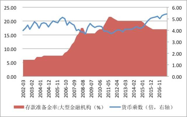 外汇储备升值(外汇储备升值的原因)