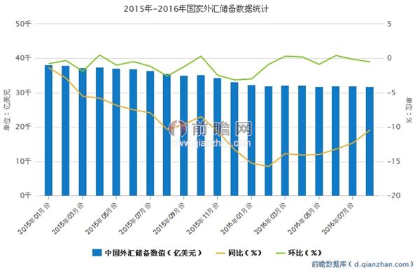 外汇储备升值(外汇储备升值的原因)