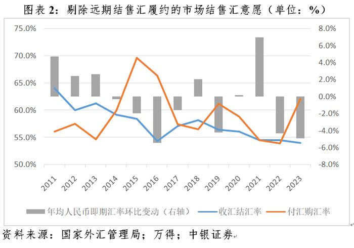 远期外汇计算(远期外汇计算有关因素)