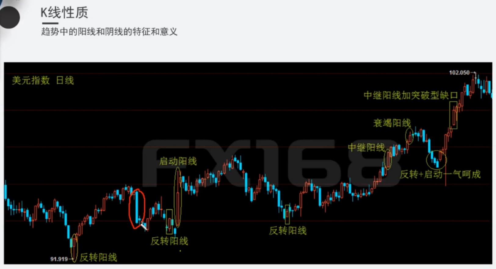 外汇交易k线图(外汇交易k线图形态实例)