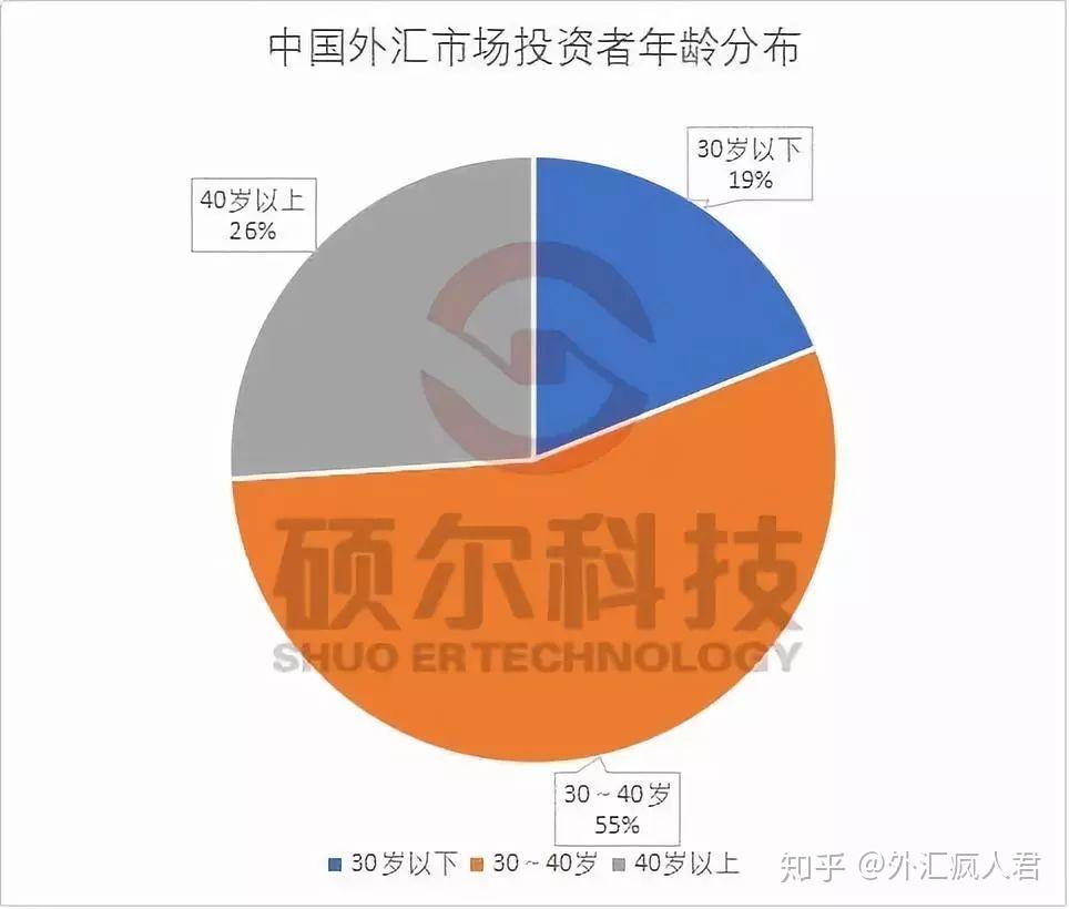 中国外汇现状(中国外汇现状如何)