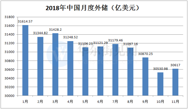 中国外汇现状(中国外汇现状如何)