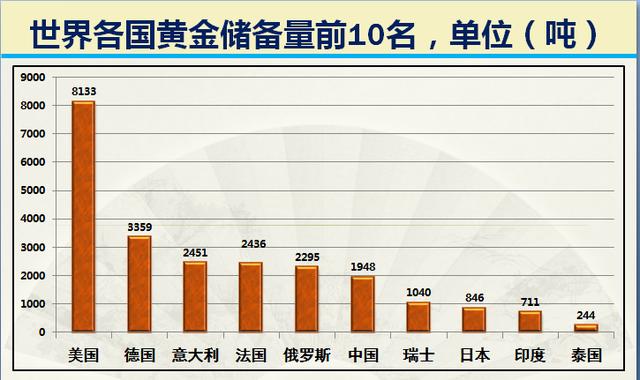 全球外汇储备(全球外汇储备排名)