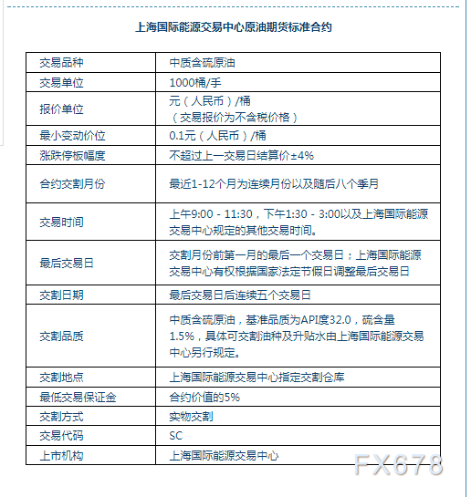 外汇交易费用(外汇交易费用包括哪些)