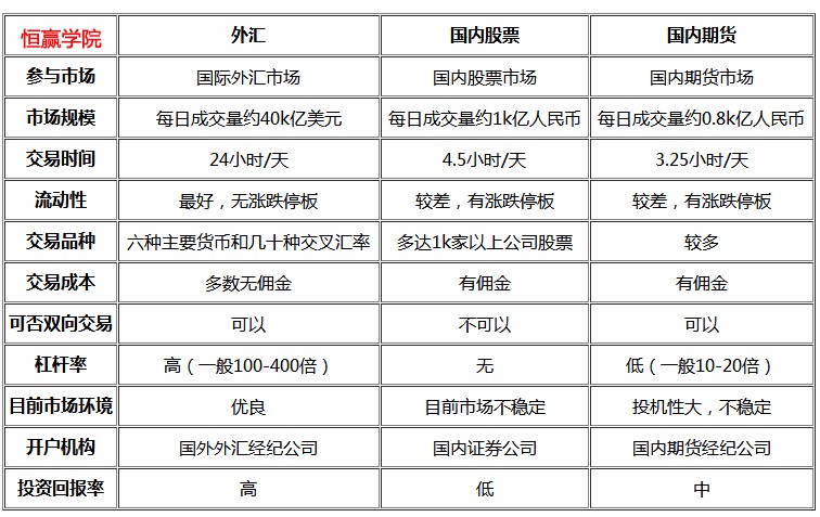 股票外汇区别(股票与外汇的区别)
