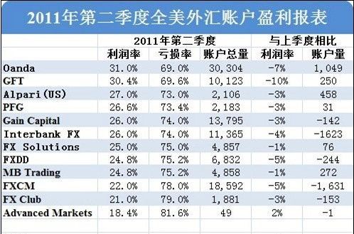 和讯外汇网(外汇行情和讯外汇)