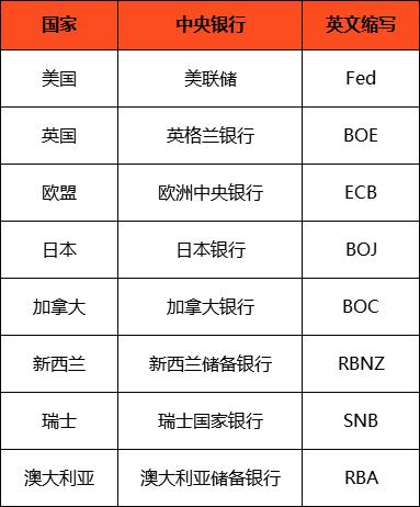 外汇占款是什么意思(外汇占款是资产还是负债)