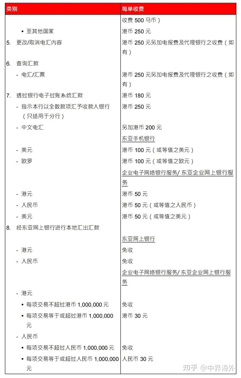 海外汇款手续费(海外汇款要多久到账)