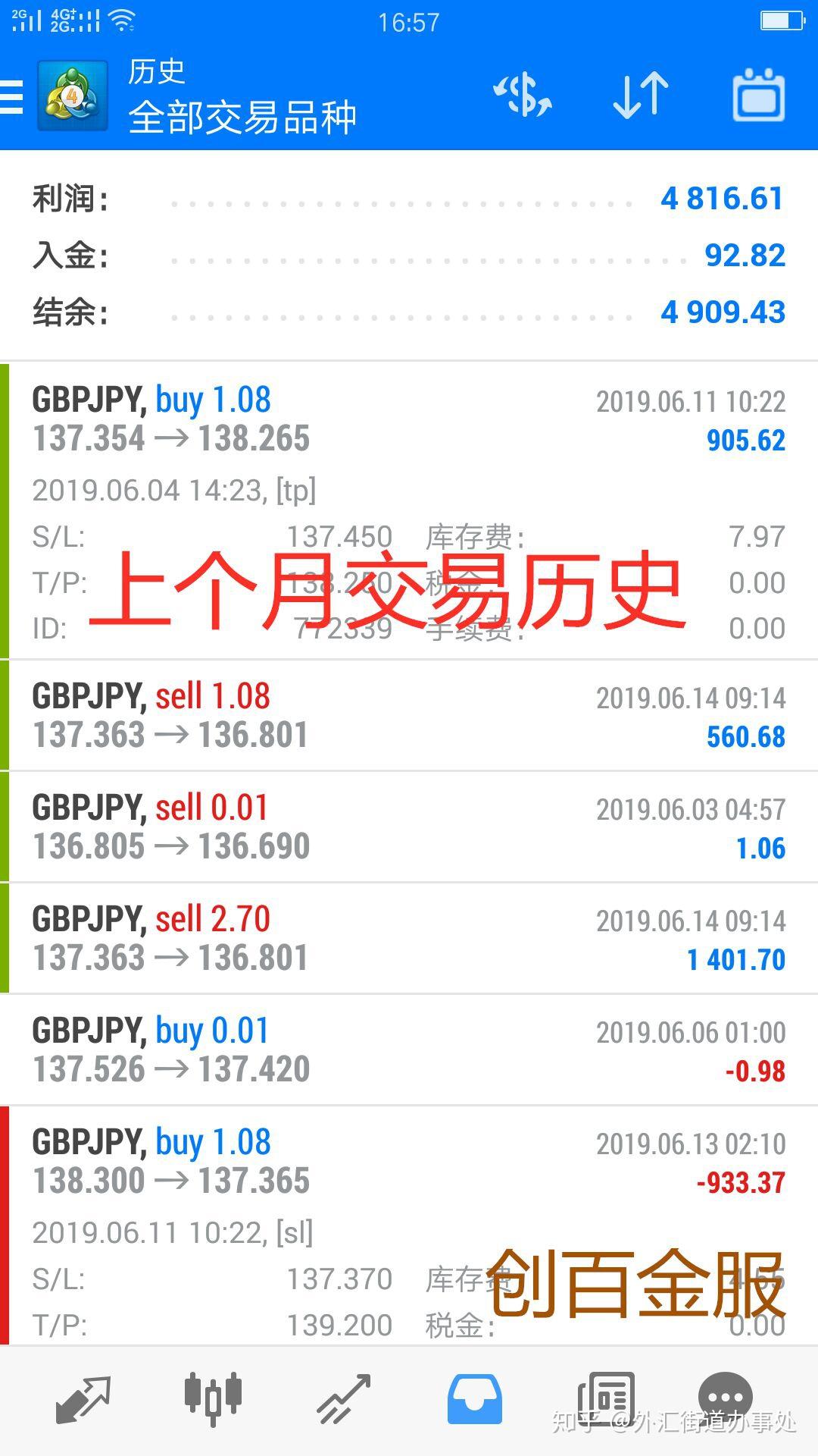 外汇怎样做(外汇怎样做到盈利)