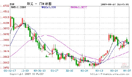 0点差外汇(0点差外汇平台)