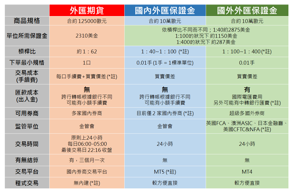 外汇的优缺点(外汇交易的优势有哪些)