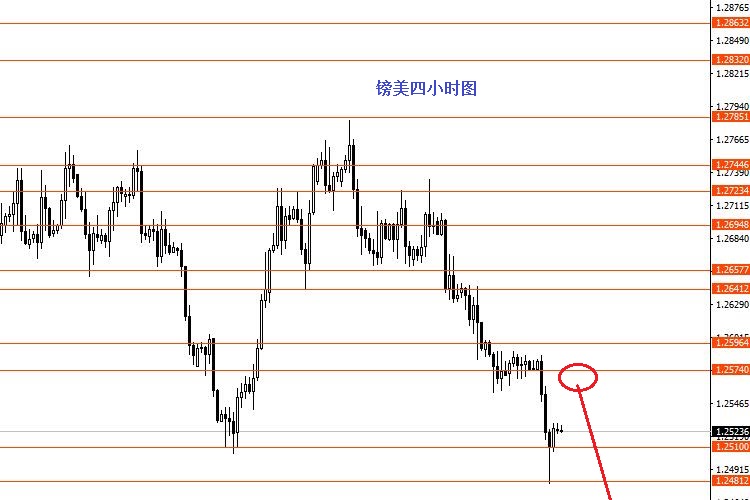 外汇炒短线(外汇短线高手的真实经历)