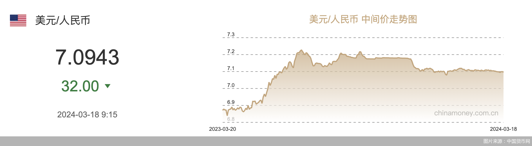 中国外汇交易市场(中国外汇交易市场报价方式)