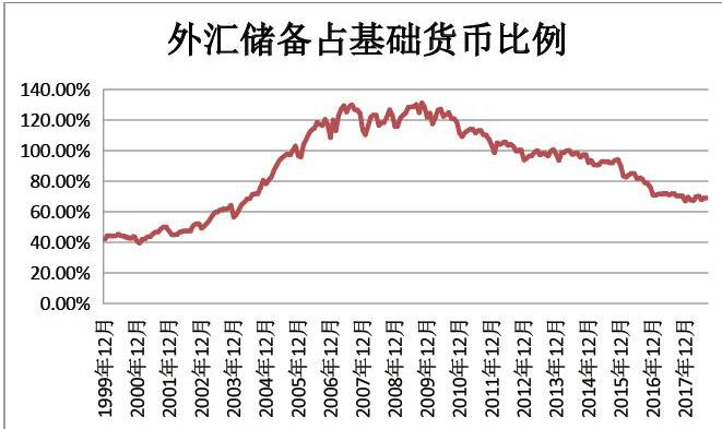 巨额外汇储备(巨额外汇储备的利弊)