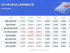 人民币外汇牌价表(人民币外汇牌价表图片)