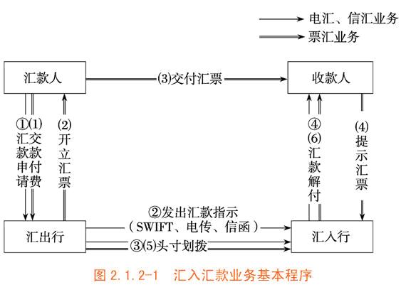 外汇退汇(外汇退汇需要原路退回吗)