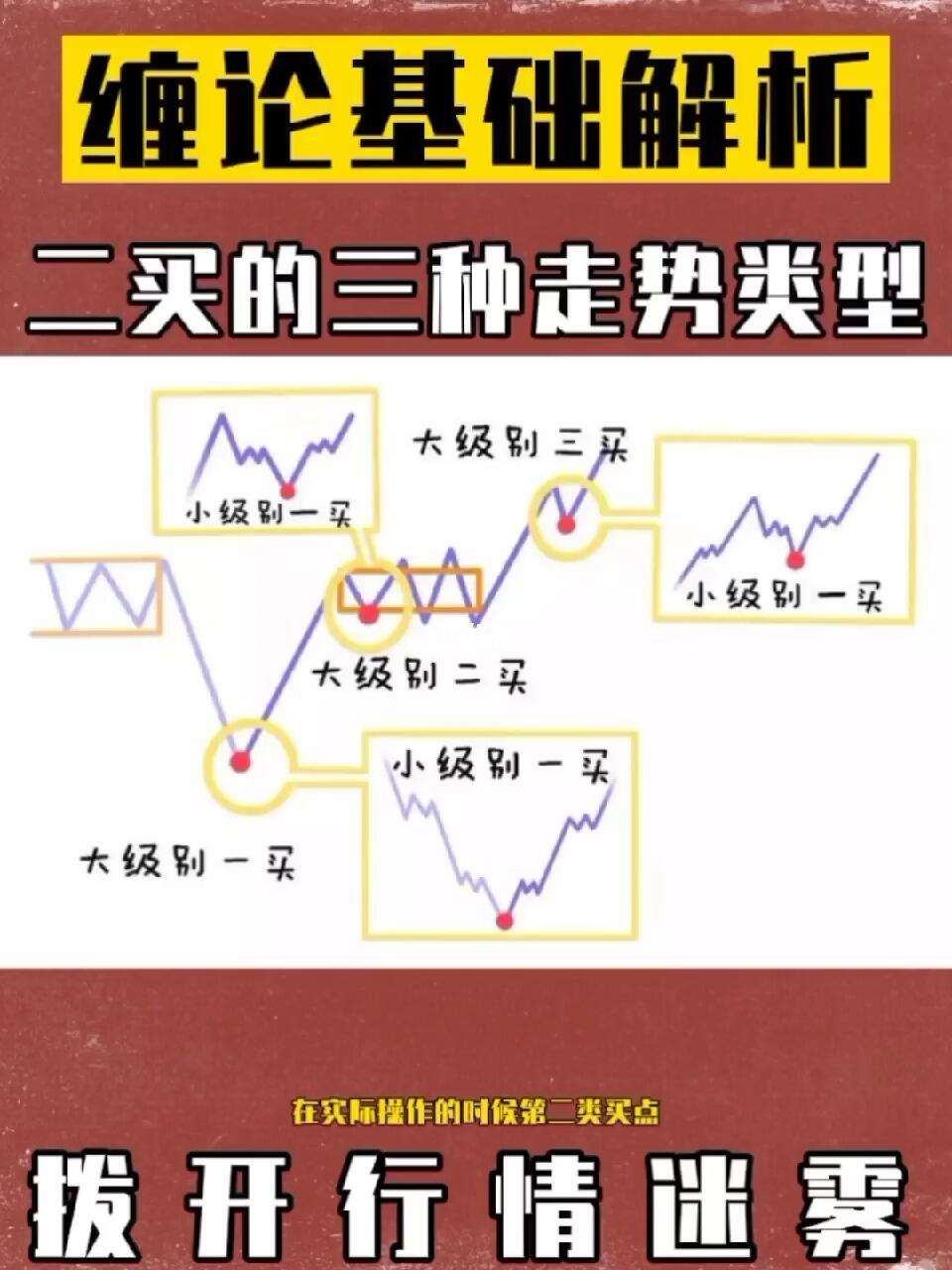 外汇与缠论(外汇缠论线段指标)
