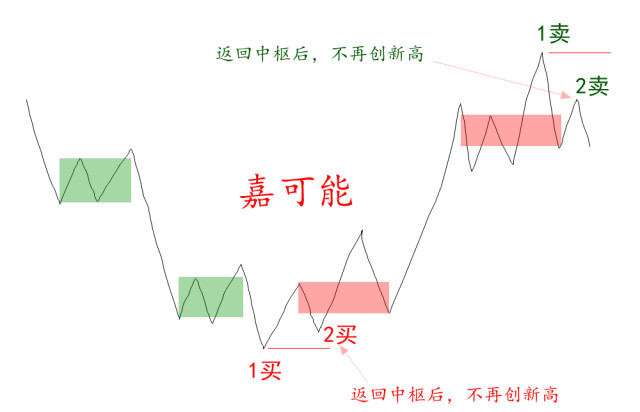 外汇与缠论(外汇缠论线段指标)