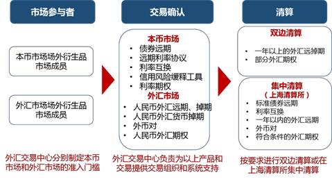 中国外汇交易市场(中国外汇交易市场在什么地方)