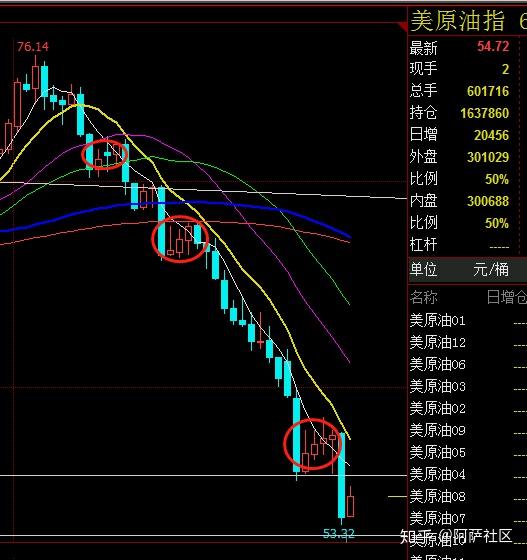 外汇交易模型(外汇交易模型分析)