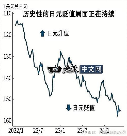 日元外汇走势图(日元汇率走势k线图)